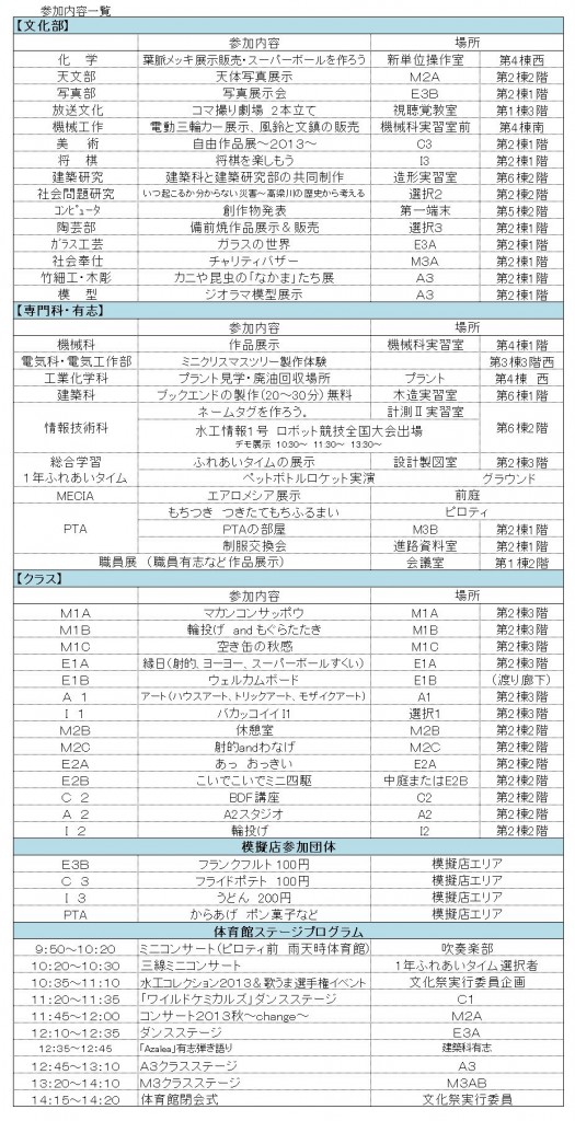 第５０回水工文化祭企画一覧