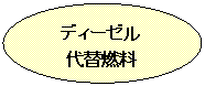 fB[[֔R